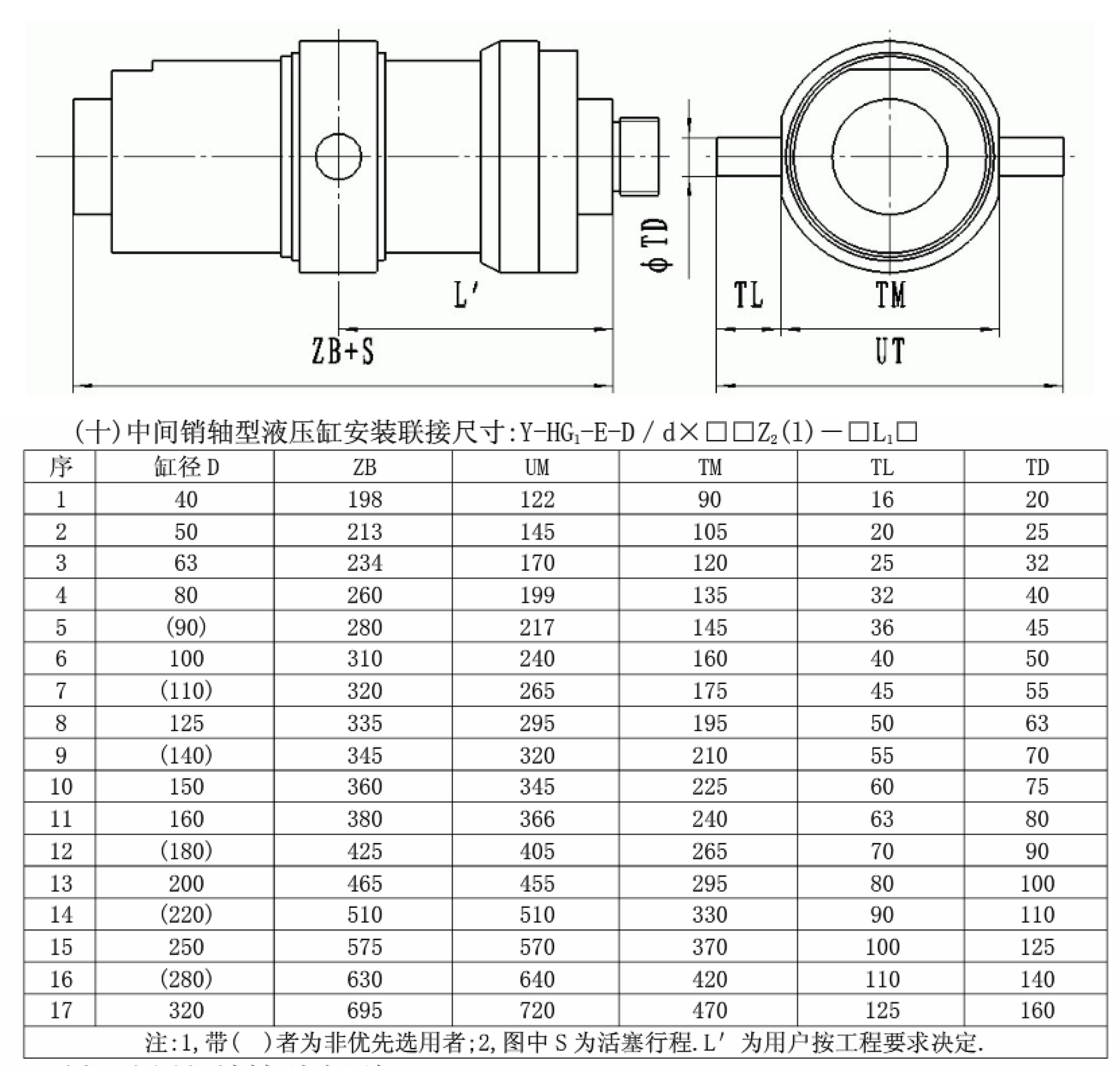 Y-HG1中间销轴型液压缸安装联接尺寸