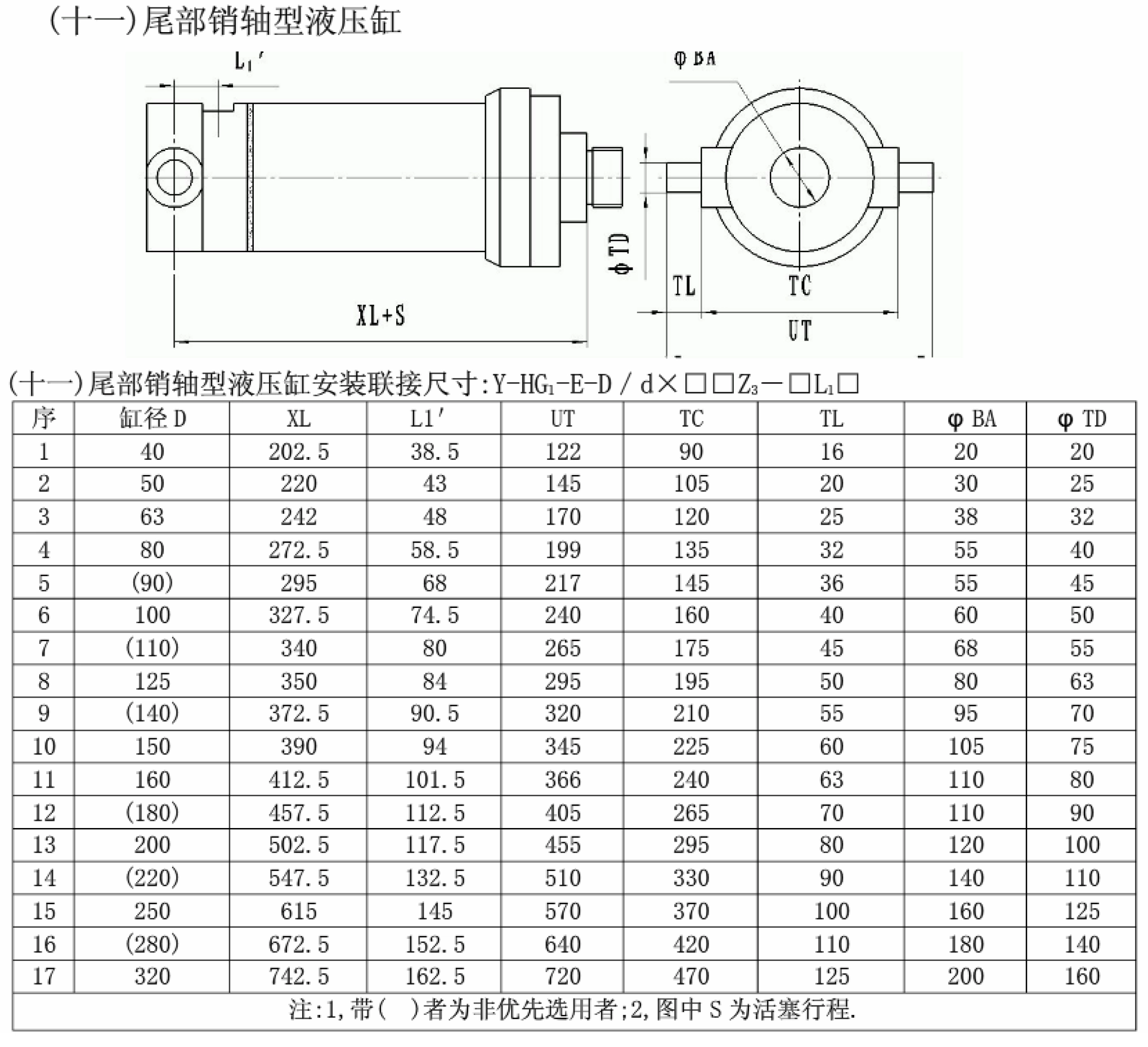 Y-HG1尾部销轴型液压缸安装联接尺寸