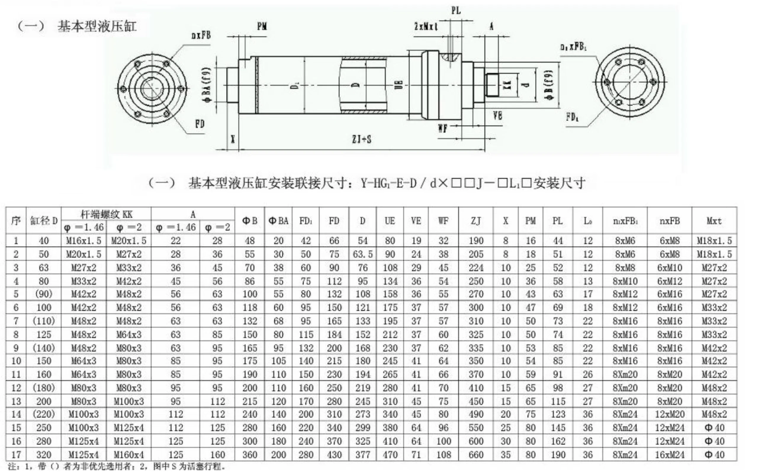 Y-HG1冶金设备用液压缸基本型液压缸安装联结尺寸