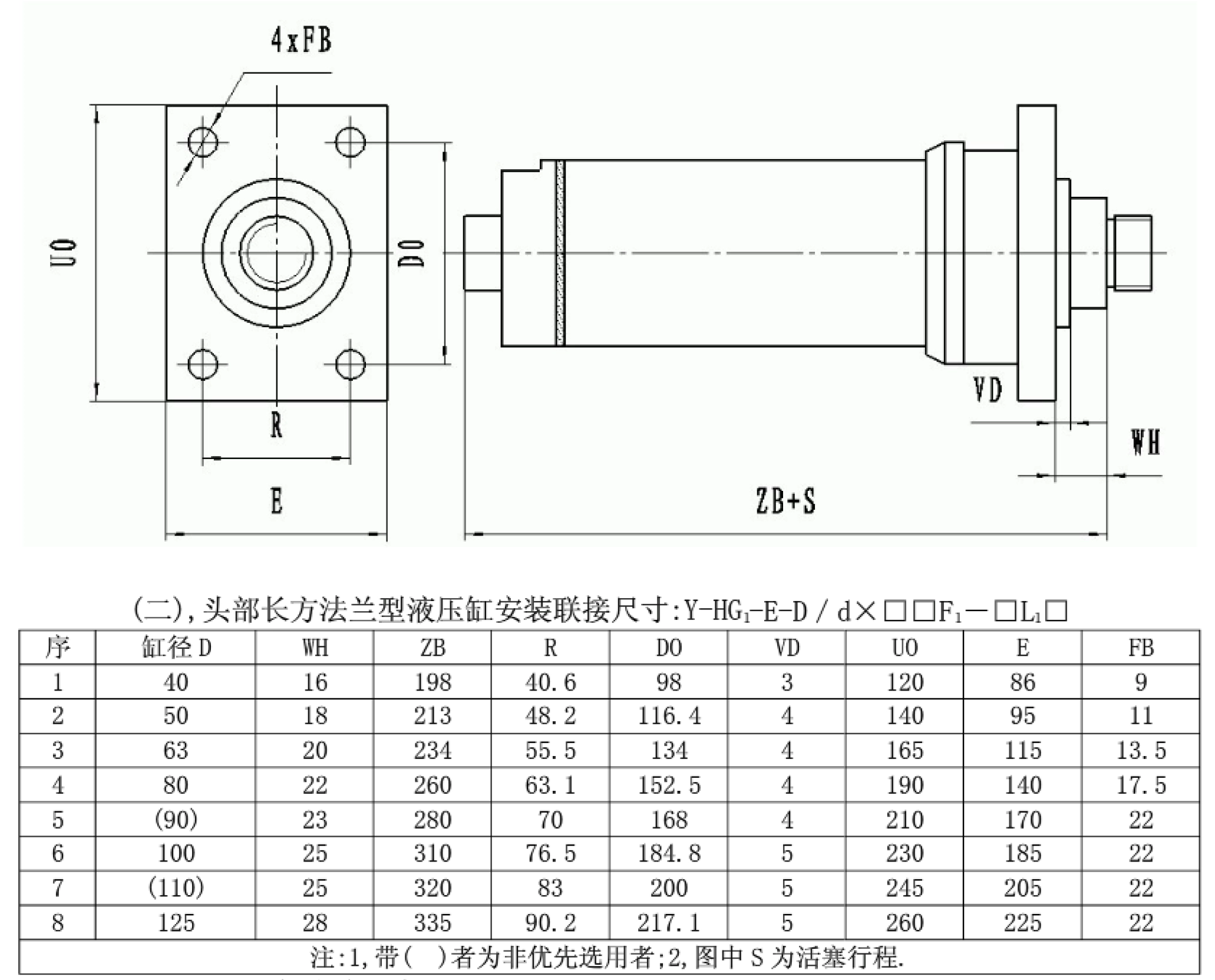 Y-HG1头部长方法兰型液压缸安装联接尺寸