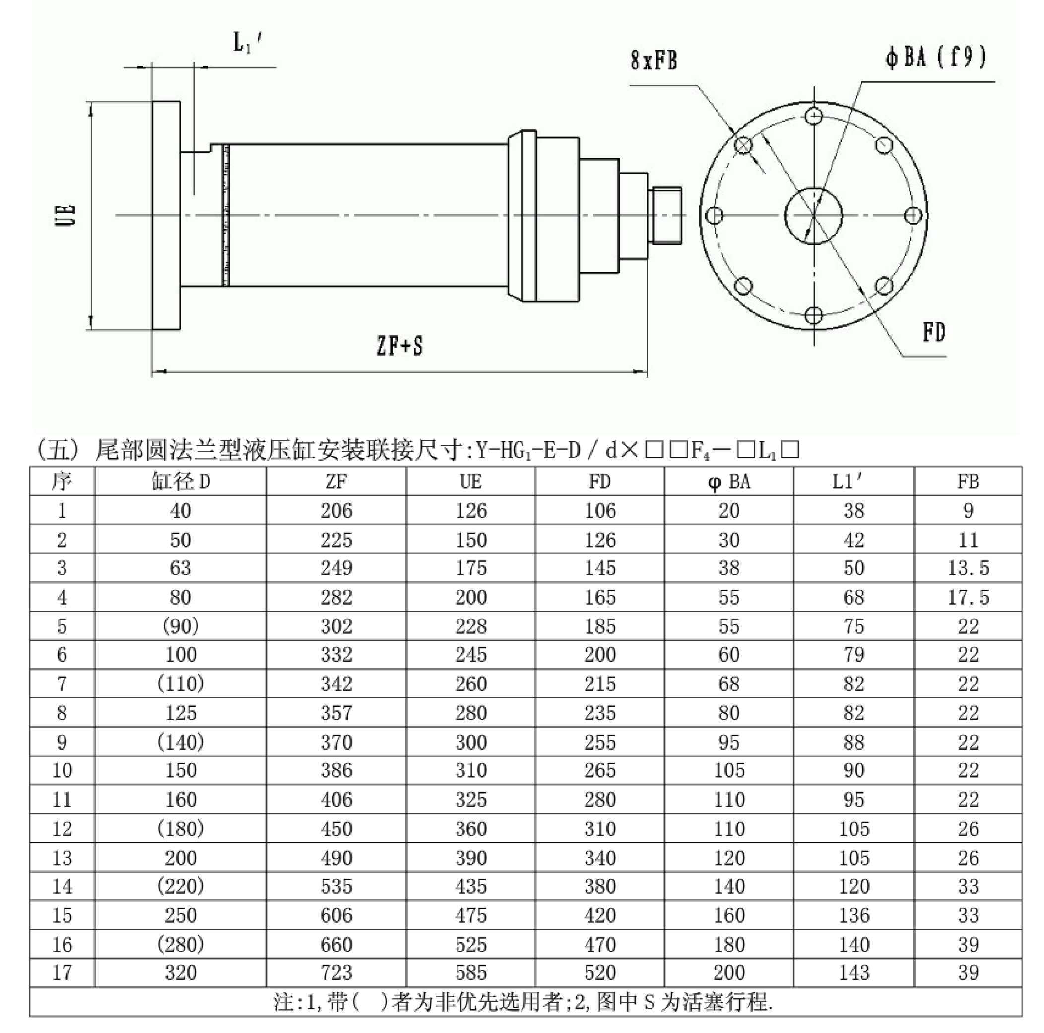 Y-HG1尾部圆法兰型液压缸安装联接尺寸