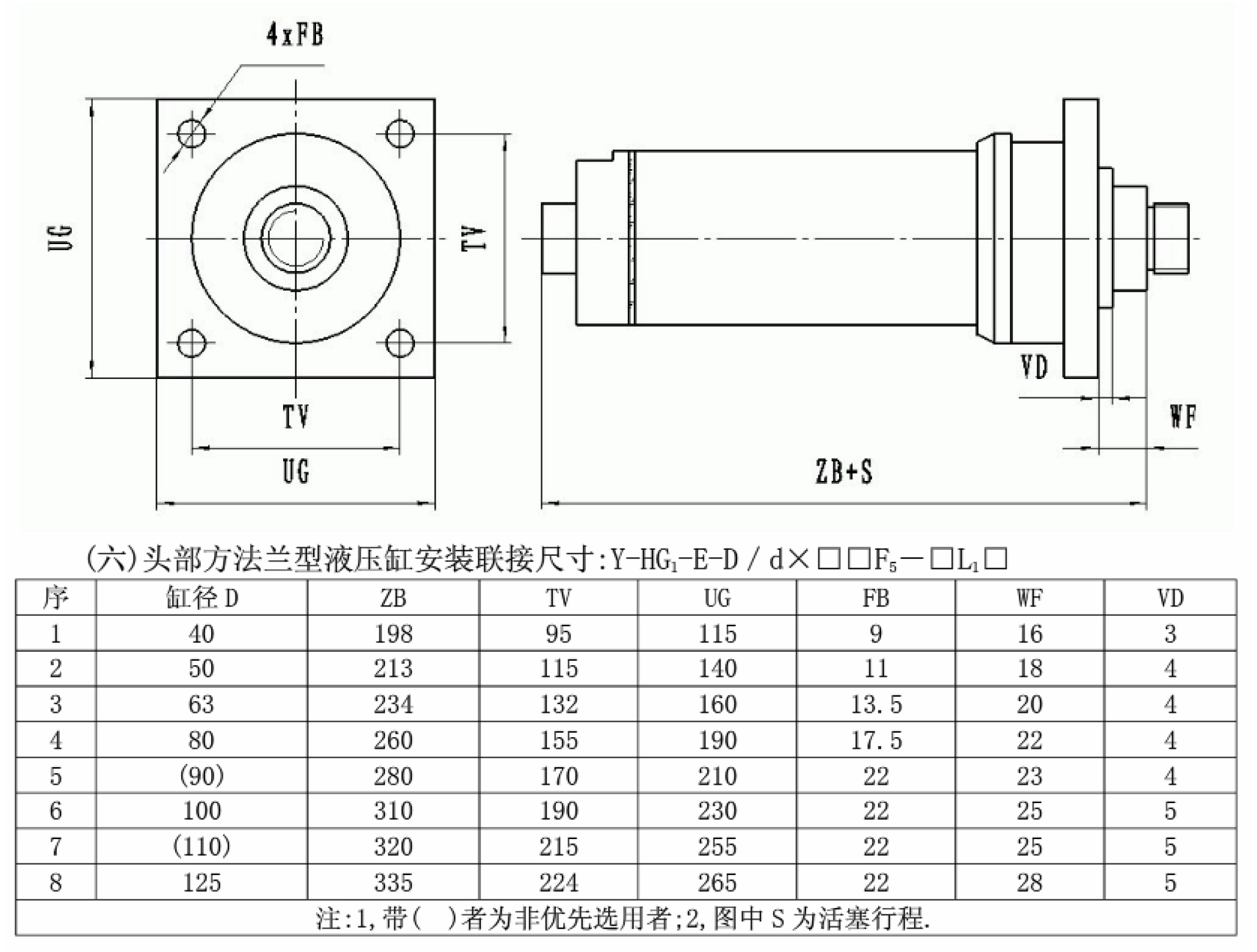 Y-HG1头部方法兰型液压缸安装联接尺寸