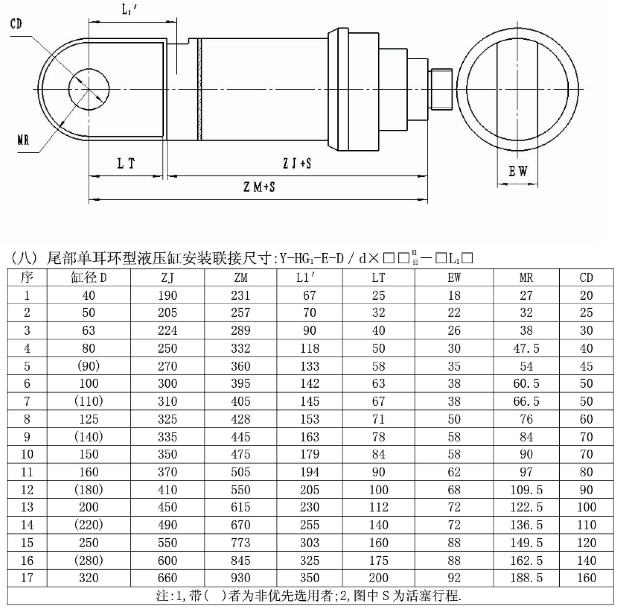 Y-HG1尾部单耳环型液压缸安装联接尺寸