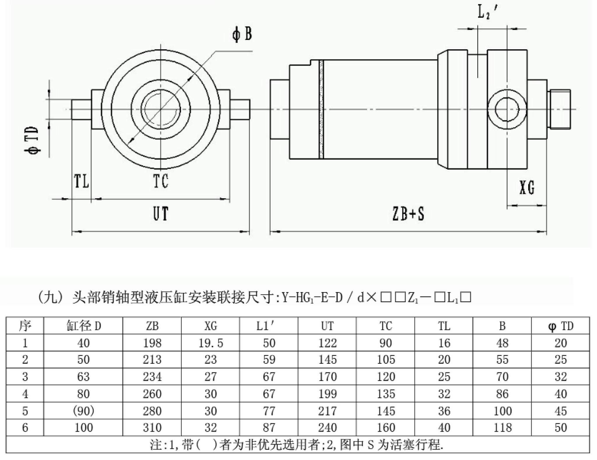 Y-HG1头部销轴型液压缸安装联接尺寸
