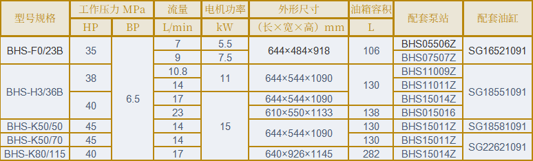 BHS 液压系统技术参数表
