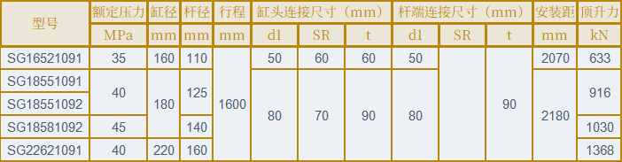 BHS 液压系统配套液压缸