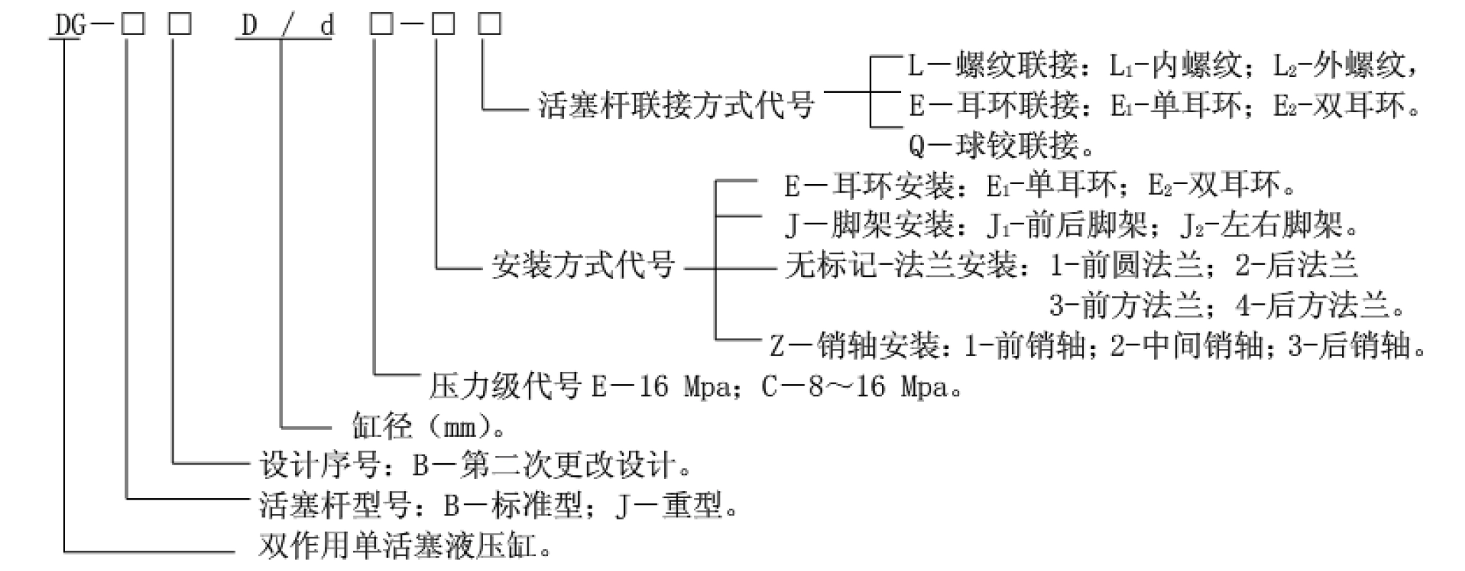 DG型车辆用液压缸型号说明