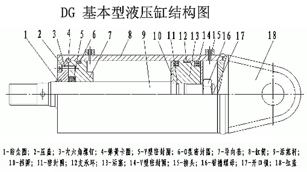 DG基本型液压缸结构图