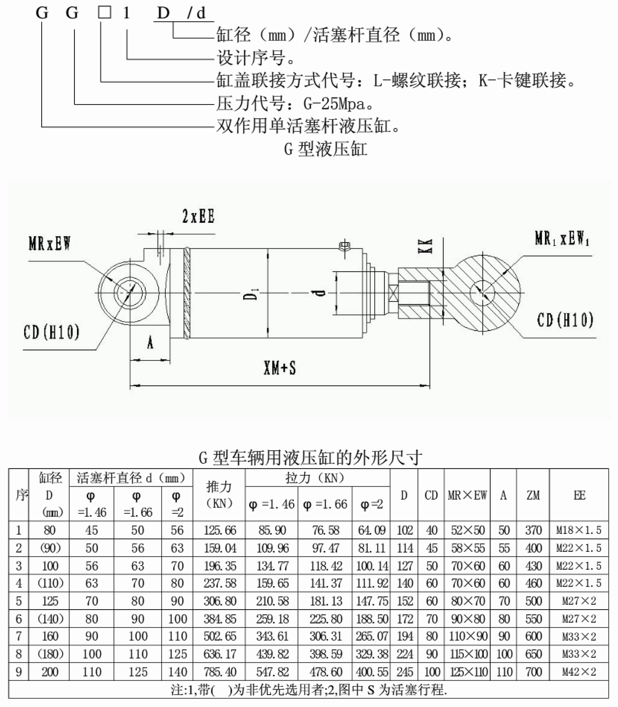 G型液压缸型号、结构图及外形尺寸表