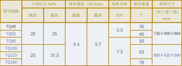 TQY 液压系统技术参数表