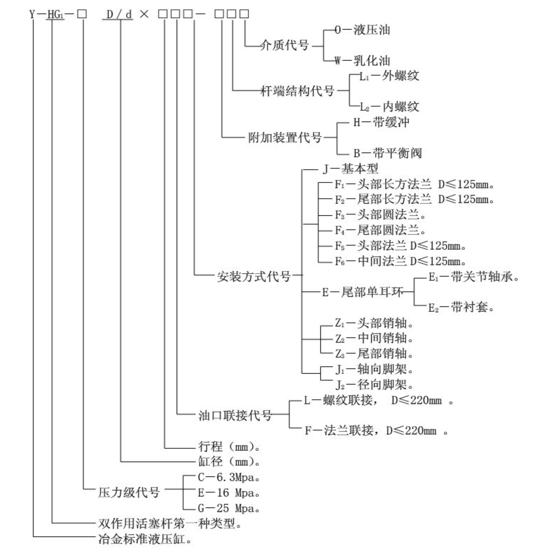 Y-HG1冶金设备用液压缸型号说明