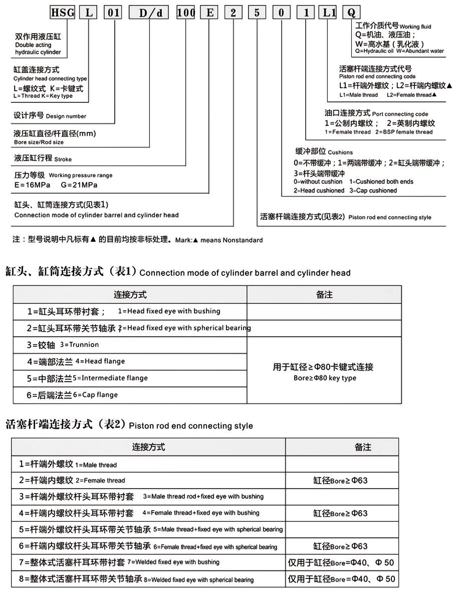 工程油缸型号编码说明