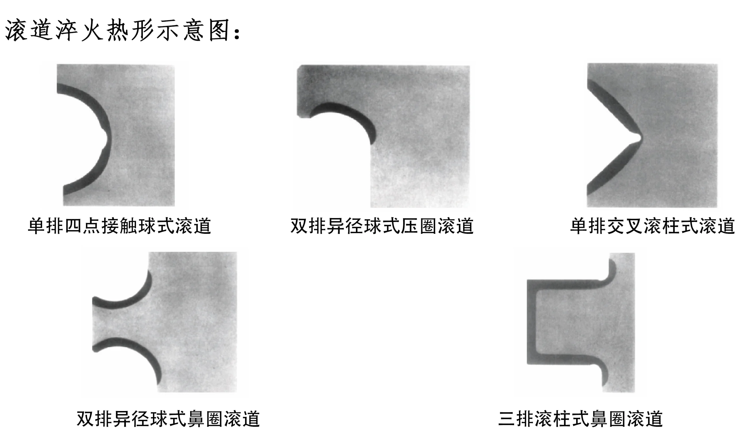 滚道淬火热形示意图